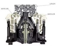 Methods to increase the capacity of cone crusher (Ⅰ)