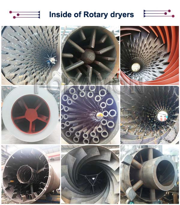 Structure of Rotary Dryer